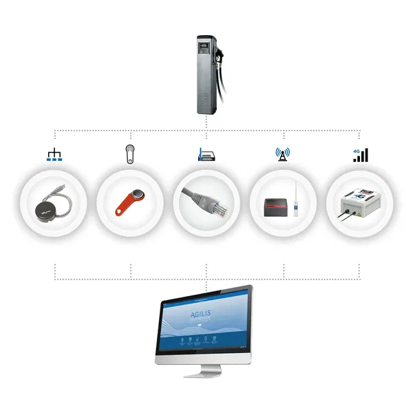 Sistema Trasferimento dati per SSM AGILIS Software