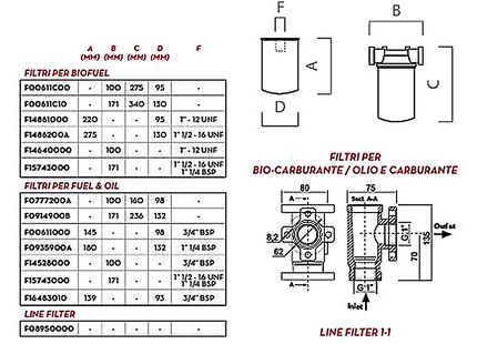 Fuel & Biofuel Filters | Filtri per gasolio