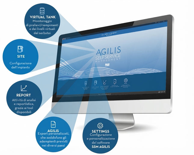 SELF SERVICE MANAGEMENT AGILIS